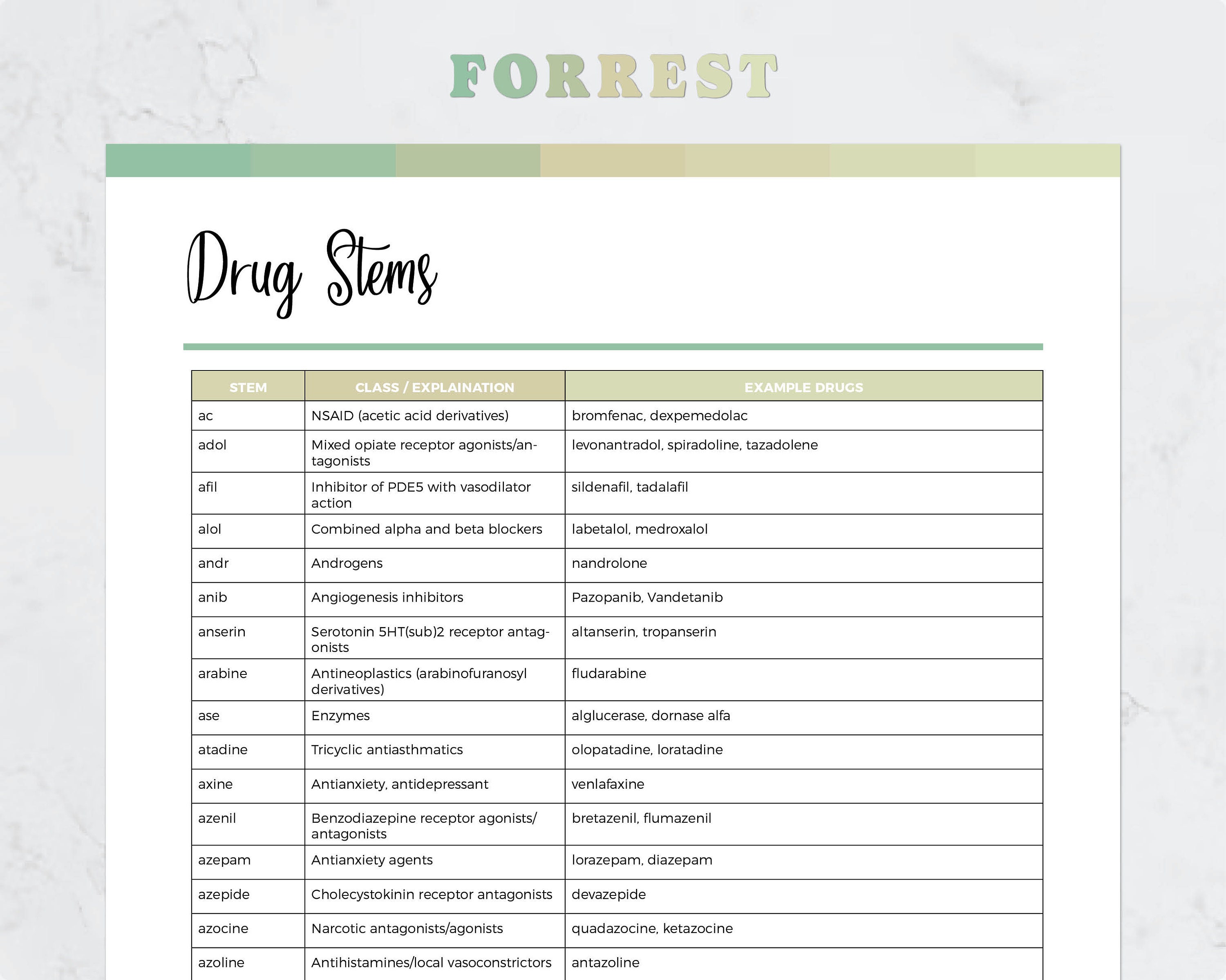 Medication Cheat Sheet Pdf Printable Drug Stem Cheat Sheet, Pharmacology Cheat Sheet, Nclex Exam ...