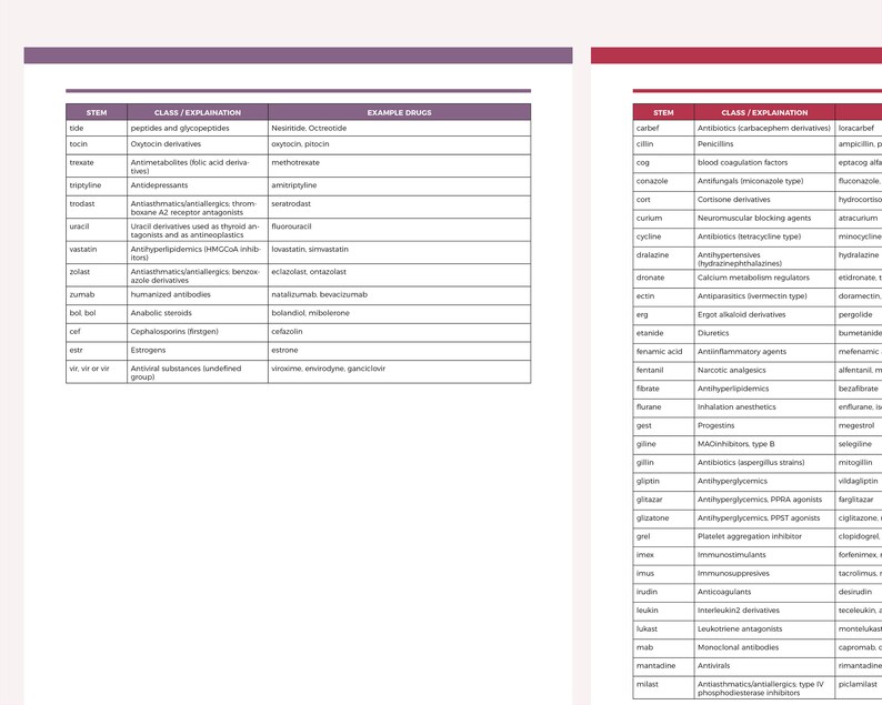 Medication Cheat Sheet Pdf Printable Drug Stem Cheat Sheet, Pharmacology Cheat Sheet, Nclex Exam ...