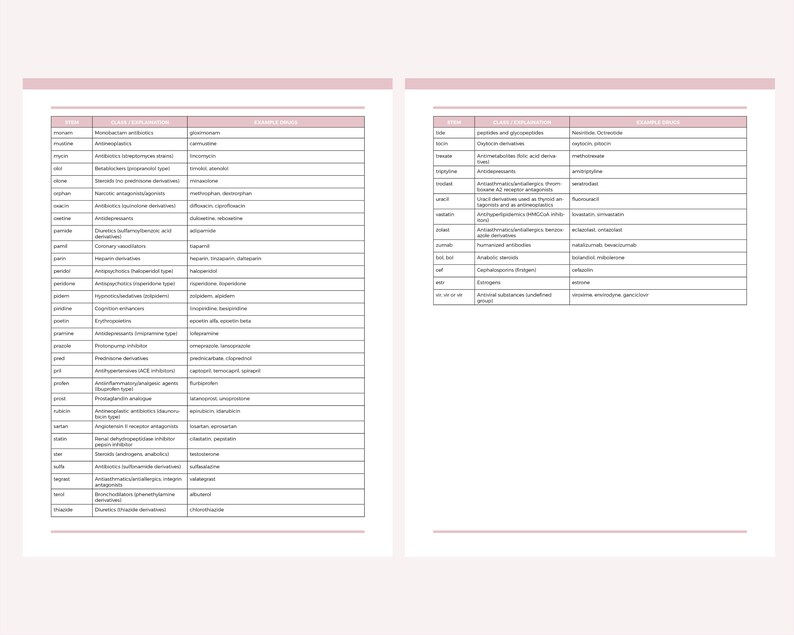 Printable Drug Stem Cheat Sheet, Pharmacology Cheat Sheet, Nclex Exam