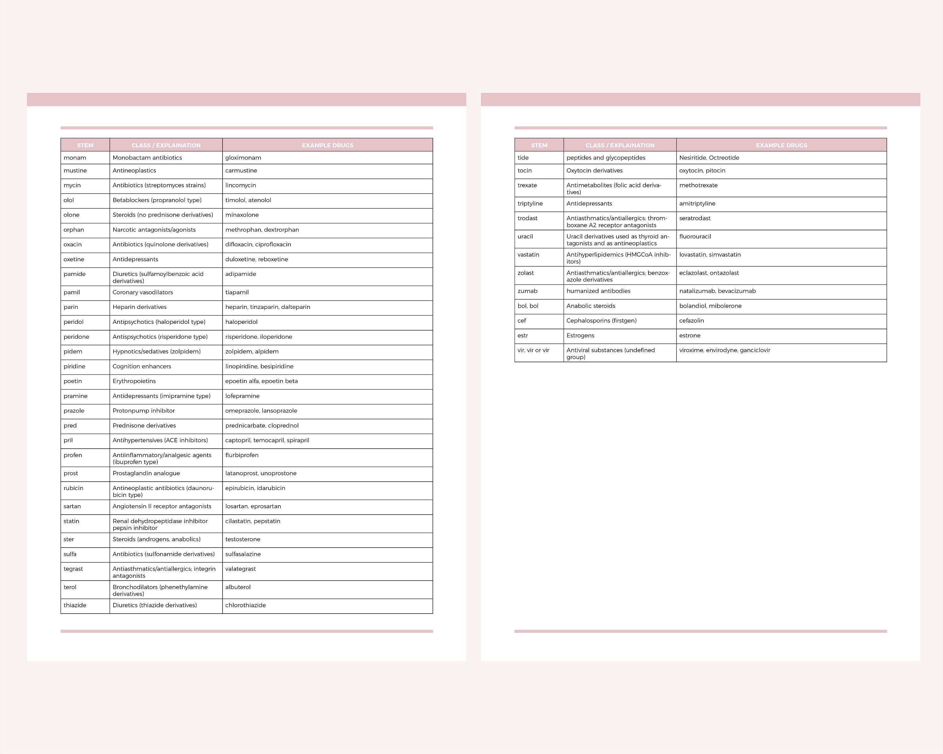 Medication Cheat Sheet Pdf Printable Drug Stem Cheat Sheet, Pharmacology Cheat Sheet, Nclex Exam ...