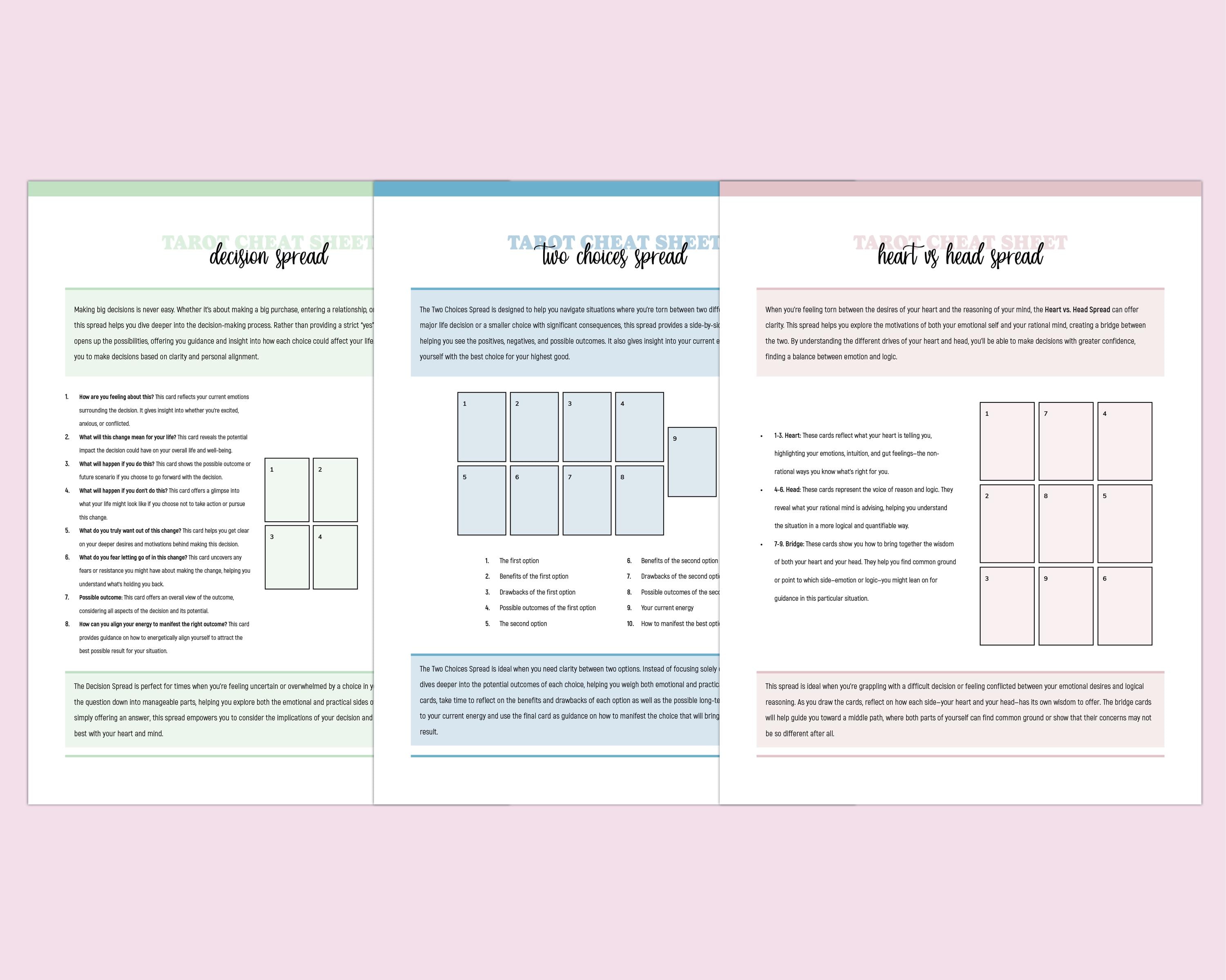 Printable Tarot Spread Cheat Sheet, Tarot Reading Guide, Beginners ...