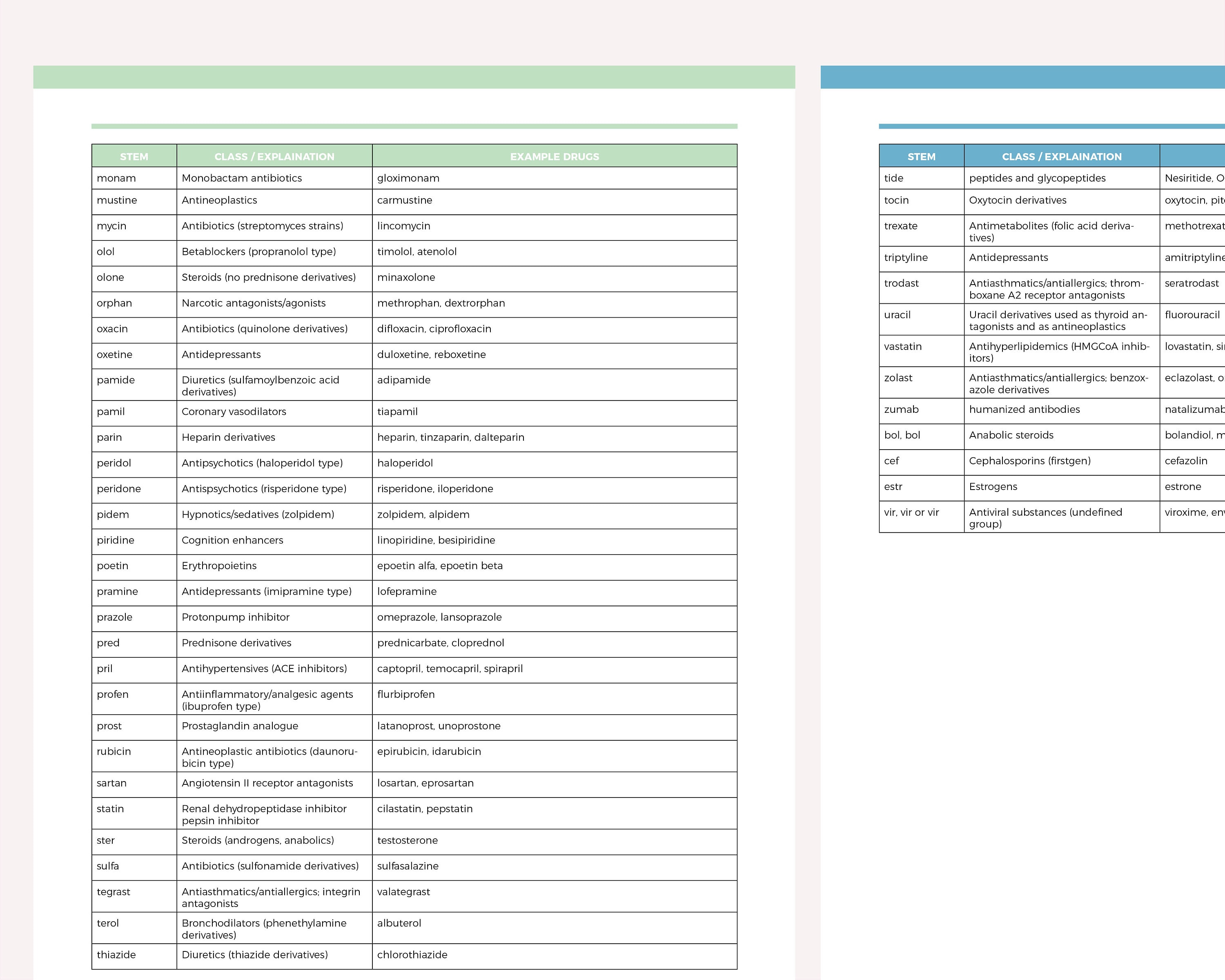 Medication Cheat Sheet Pdf Printable Drug Stem Cheat Sheet, Pharmacology Cheat Sheet, Nclex Exam ...