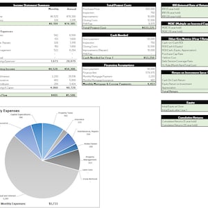 May include: A financial statement summary for a real estate investment property. The statement includes income, expenses, cash flow, and return on investment calculations. The statement shows a total project cost of $633,225 and a total cash flow of $5,506.