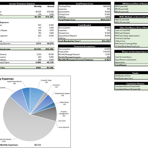 Rental Property ROI & Cap Rate Calculator Investment Property Etsy