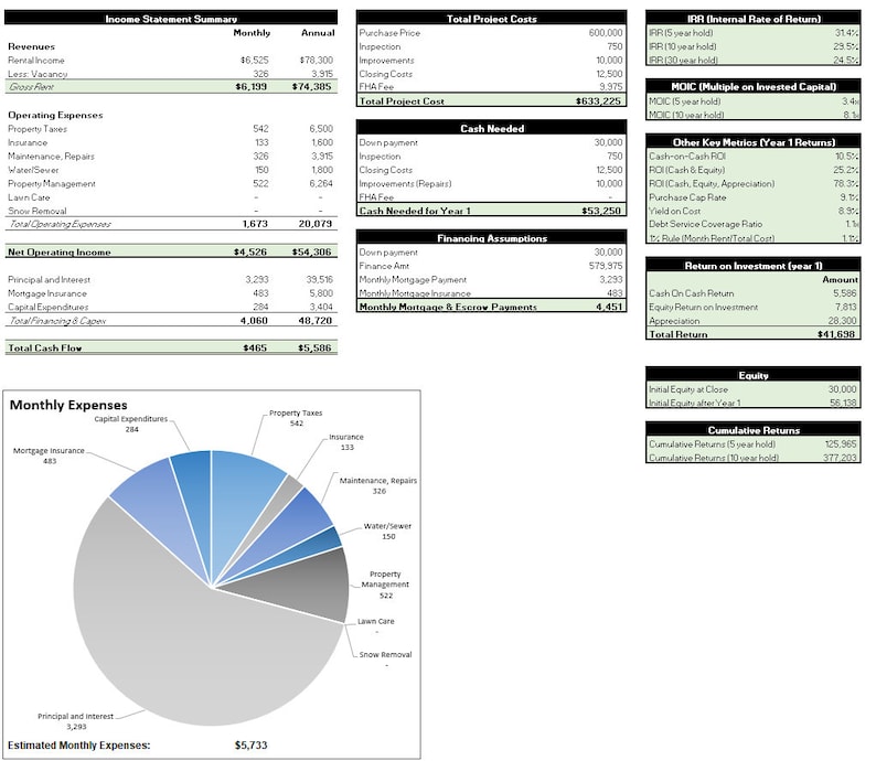 Rental Property Calculator ROI, IRR, Cap Rate, Cash Flow Etsy