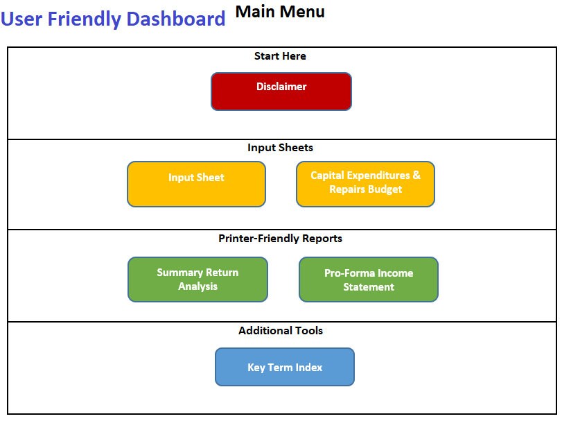 Rental Property Calculator ROI, IRR, Cap Rate, Cash Flow Etsy