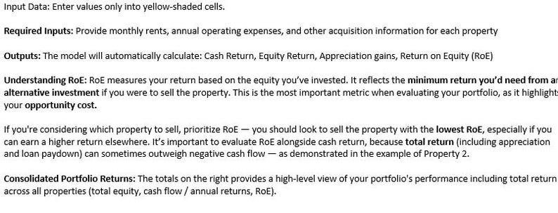 Portfolio Shift Roe Real Estate Portfolio Return Calculator / Tracker | ROI, Cash Flow ...