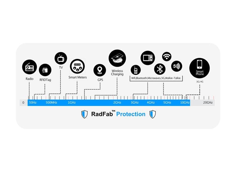 EMF RF Protection Hat OK. Block Radiation 5G Wifi Blocking Beanie using Silver Micro Threads. Blocks waves from 5g Cell Phones image 4