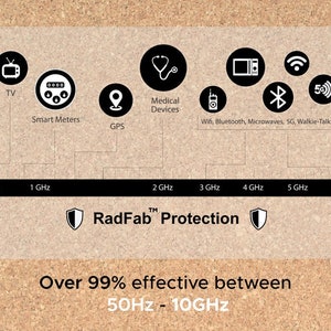 EMF-Schutz-Eimer-Hut OK. Radfab Tech Strahlenblockierender Eimer-Hut mit Silber-Nanotube-Gewebe. Blockt Strahlung von 5G Bild 6