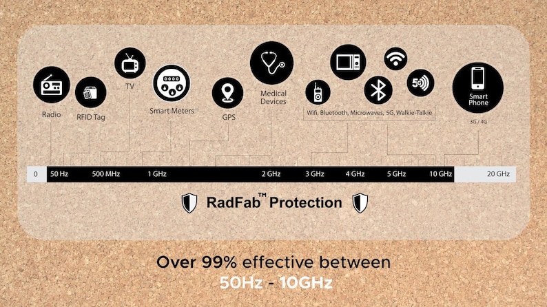 EMF-Schutz-Eimer-Hut OK. Radfab Tech Strahlenblockierender Eimer-Hut mit Silber-Nanotube-Gewebe. Blockt Strahlung von 5G Bild 6