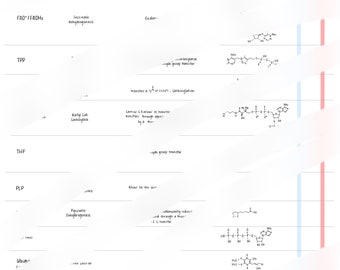 Tableau des coenzymes