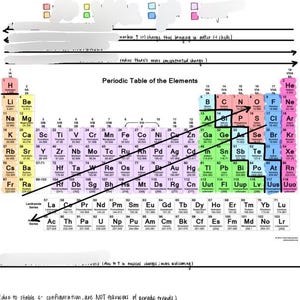 Puede incluir: Un colorido cuadro periódico de los elementos con una flecha en blanco y negro que apunta hacia la derecha. El cuadro está dividido en filas y columnas, con cada elemento representado por su símbolo y número atómico. El cuadro está etiquetado como "Tabla periódica de los elementos".