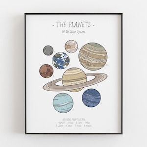 Planet Print, Solar system poster, Space art print, Astronomy, Science, Classroom decor, Kids room decor, Nursery wall art, DIGITAL DOWNLOAD