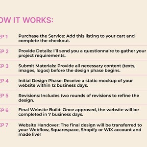 May include: A step-by-step guide on how a website design service works. The steps include purchasing the service, providing details, submitting materials, initial design phase, revisions, final website build, and website handover.