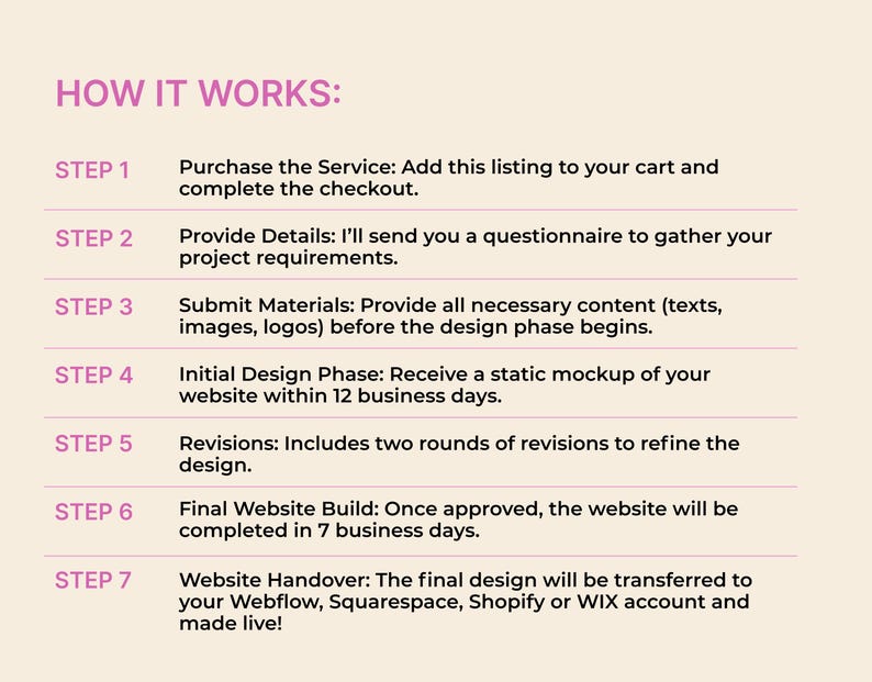 May include: A step-by-step guide on how a website design service works. The steps include purchasing the service, providing details, submitting materials, initial design phase, revisions, final website build, and website handover.