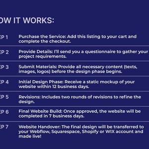 May include: A dark blue graphic with white text detailing the steps of a service. The text includes steps for purchasing, providing details, submitting materials, design phases, revisions, website build, and website handover.