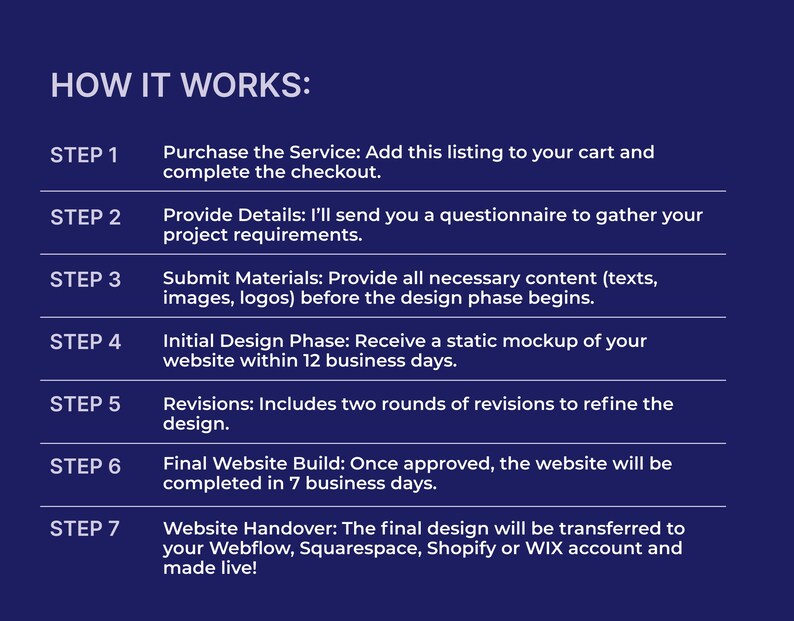 May include: A dark blue graphic with white text detailing the steps of a service. The text includes steps for purchasing, providing details, submitting materials, design phases, revisions, website build, and website handover.
