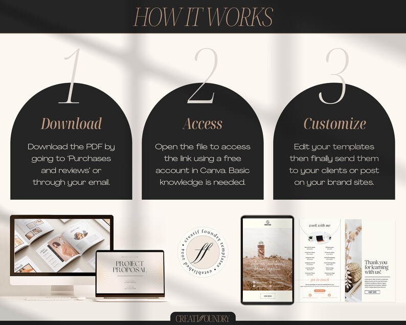 May include: A three-step guide on how to use Canva templates. The steps are download, access, and customise. The image shows a computer screen with a project proposal template, a laptop screen with a Canva template, and a phone screen with a thank you email template.