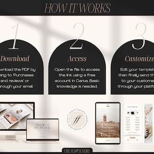May include: An infographic titled "HOW IT WORKS" with three steps: Download, Access, and Customize. The steps are illustrated with a computer, laptop, tablet, and phone displaying templates. The Creatif Foundry logo is also visible.