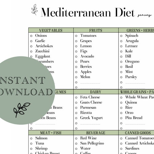 Printable Mediterranean Diet Grocery Shopping List - Etsy