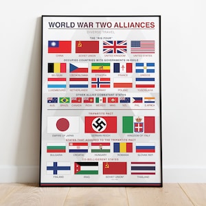 World War Two Alliances - Map Print