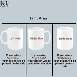 Puede incluir: Diagrama que muestra el &aacute;rea de impresi&oacute;n de una taza. La taza es blanca y tiene un asa. El texto 'Lado izquierdo', 'Lado derecho' y 'Ambos lados' est&aacute; impreso en la taza. El texto debajo de cada taza explica d&oacute;nde se imprimir&aacute; el dise&ntilde;o.