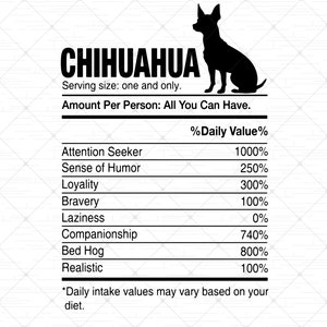Chihuahua Nutrition Facts SVG | Funny Chihuahua Breeders Digital Files | Easy Cricut Prints | Sarcastic Chihuahua Dog SVG Bundle