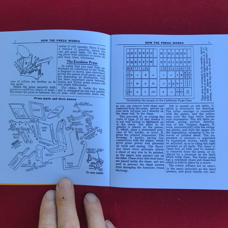 May include: A diagram illustrating the parts of a printing press, including the chase, platen, roller carriage, and ink table. The diagram also shows the layout of a California type case, with letters and numbers arranged in a grid.