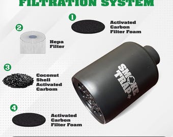 Smoke Trap + Personal Air Filter: Long Lasting, Replaceable ECO Filters
