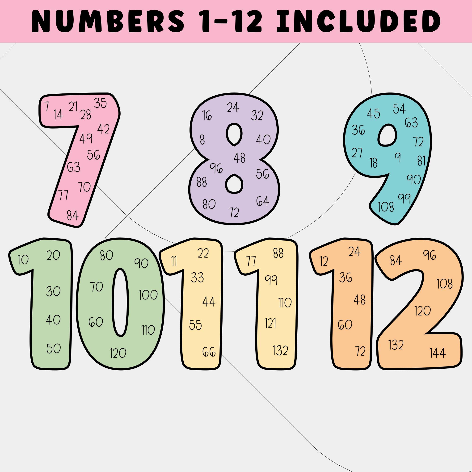 Pastel Rainbow Skip Counting Posters for Classroom | Colorful Math ...
