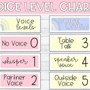 Pastel Rainbow Voice Level Charts | Noise Level Posters | Classroom Decor, Classroom Management, Teacher, Voice Level Chart, Pastel Decor