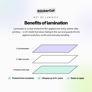May include: An infographic titled StickerGal Why We Laminate Benefits of lamination. It explains lamination as a clear protective film. A diagram shows three layers: 3. UV lamination, 2. High-res print, and 1. Premium 3mil vinyl. Features include protects from scratches, lifespan up to 5+ years, and easier to apply.