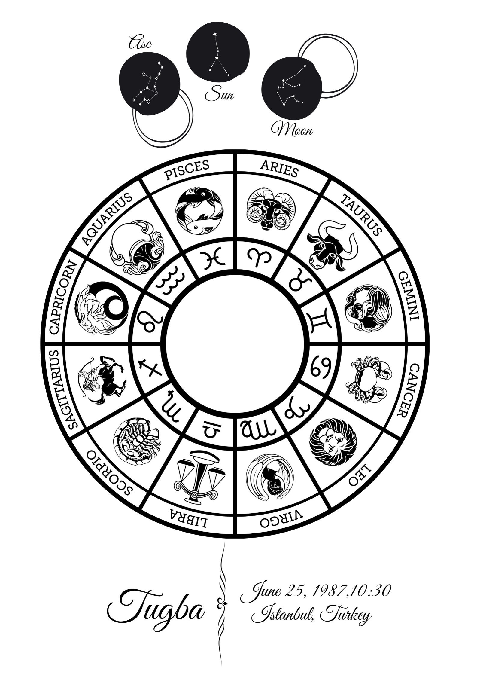 Digital Print Natal Chart Custom Astrology Chart Print Etsy