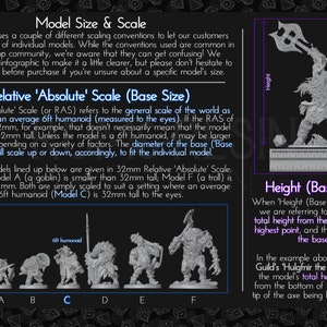 May include: A chart explaining the different scaling conventions used for miniature figures. The chart shows a row of five miniature figures, each representing a different size, from a goblin to a troll. The chart also includes a diagram of a miniature figure with a weapon, showing how to measure the height of the figure.