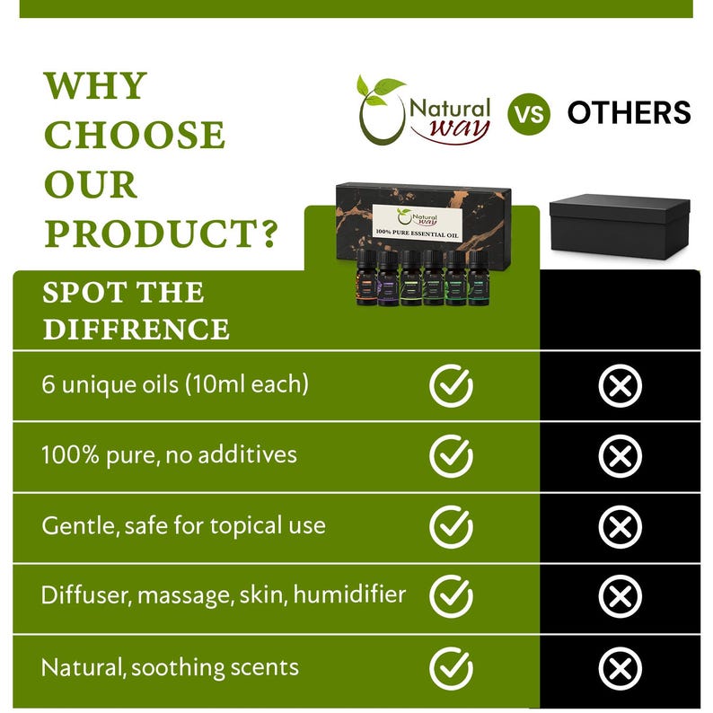 100% Pure Essential Oil Gift Set of 6 | Origin India (10ml each) image 3