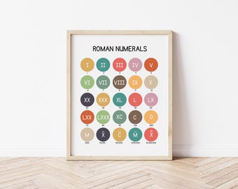 Roman Numerals Poster, Roman Numbers Chart, Math Educational Poster, Math Classroom Wall Decor, Montessori Material, Printable Math Chart
