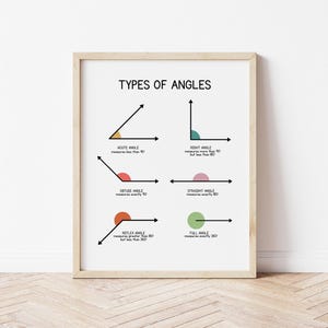 May include: A framed print titled "TYPES OF ANGLES" displays six different angle types with colorful illustrations. Each angle is labeled with its name and measurement in degrees. The frame is light-colored wood, and the background is white.