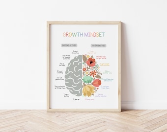 Growth Mindset Poster, Therapy office decor, Calm Down Corner, Motivational Classroom Decor, Calming Corner Print, Emotional Intelligence