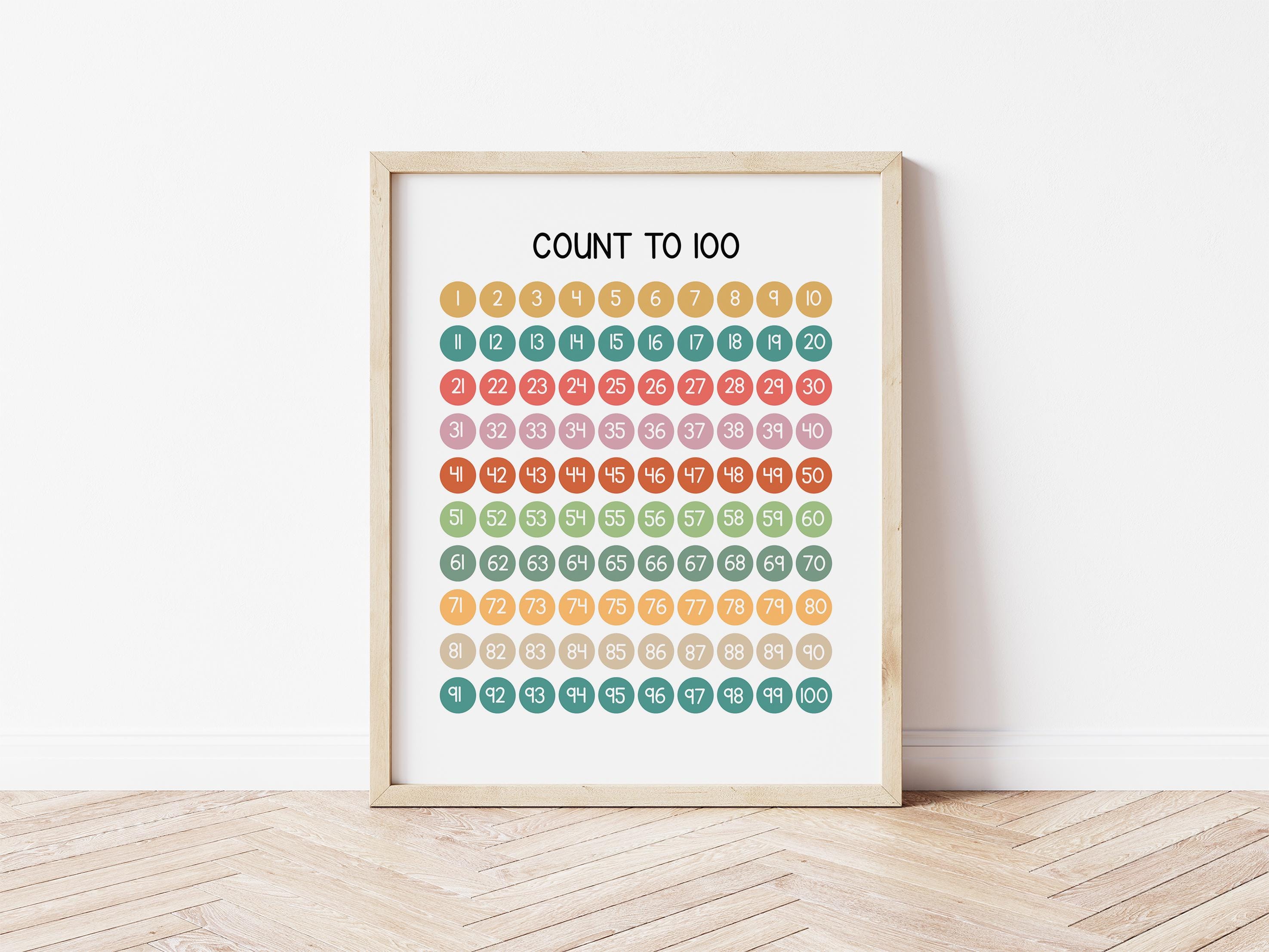 Montessori Count to 100 Poster, Numbers 1-100 Poster, Numbers ...