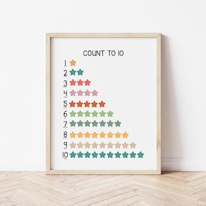 Póster educativo de números hasta 10, imprimible de conteo del 1 al 10, arte de pared con números del 1 al 10, impresión 123, póster Montessori de números del 1 al 10