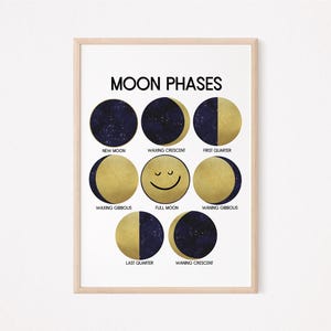 Puede incluir: Un gráfico que muestra las ocho fases de la luna con ilustraciones doradas y azules. Las fases están etiquetadas: Luna nueva, Luna creciente, Cuarto creciente, Luna gibosa creciente, Luna llena, Luna gibosa menguante, Cuarto menguante y Luna menguante.