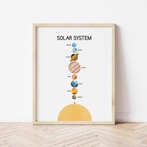 May include: A framed print featuring a watercolor illustration of the solar system. The planets are arranged vertically with the sun at the bottom. The text "SOLAR SYSTEM" is at the top. The planets are labeled with their names.