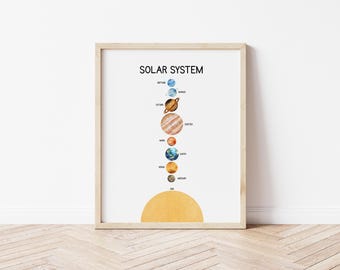 Printable Solar System Poster, Space Nursery Wall Decor, Solar System Chart, The Solar System Print, Planets Educational Poster, Space Print