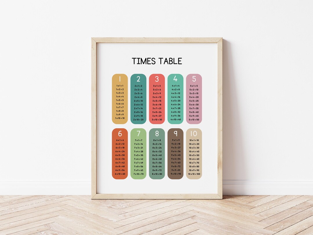 Printable Multiplication Chart, Rainbow Math Times Table Poster ...