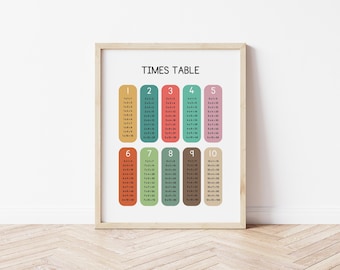 Utskrivbar multiplikationstabell, regnbågstabell med matematik, matematikpedagogisk poster, matematikinlärningsaffisch, förskoleinlärning