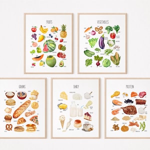 Plakaty z 5 grupami żywności, plakat edukacyjny dla dzieci do druku, tabele grup żywności, plakat z informacjami o wartościach odżywczych, plakat z żywnością, plakat Montessori