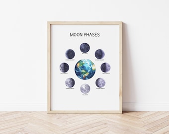 Impressão de fases da lua, pôster educativo sobre fases da lua, aprendizagem Montessori pré-escolar, educação domiciliar, download digital, decoração de berçário