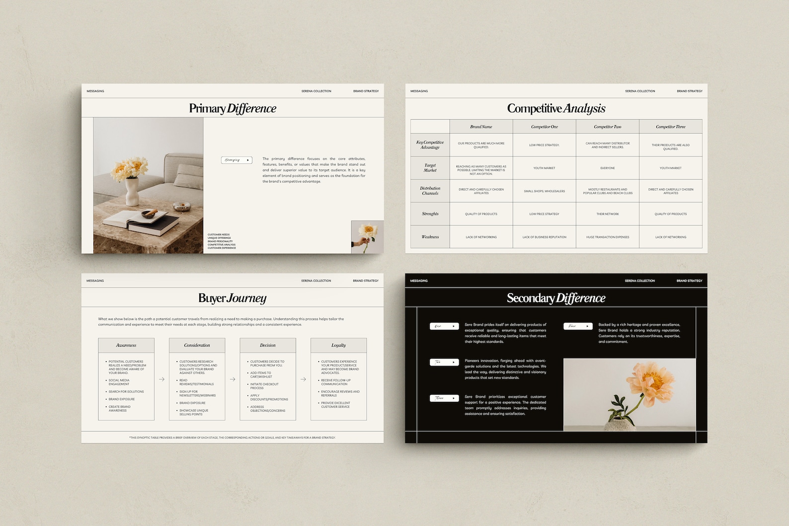 SERE Brand Strategy Template for Canva | Pitch Deck Template | Brand ...