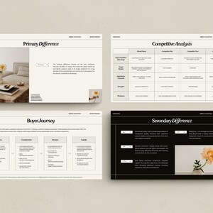 SERE Brand Strategy Template for Canva | Pitch Deck Template | Brand ...