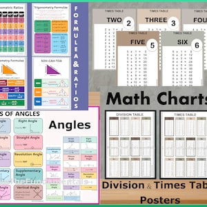 Types of Triangles Poster, Geometry Math Chart, Educational Classroom ...
